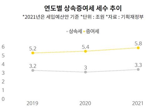 헤럴드경제