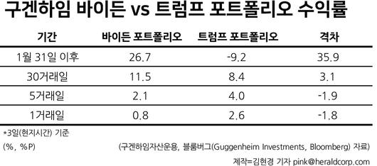 헤럴드경제