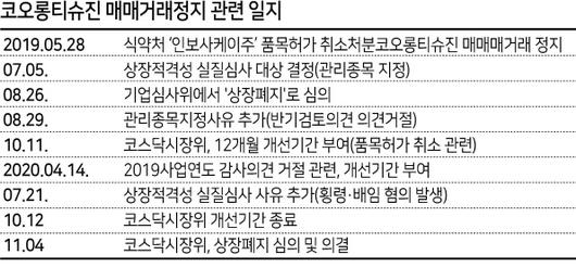 헤럴드경제