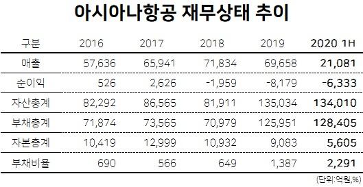 헤럴드경제