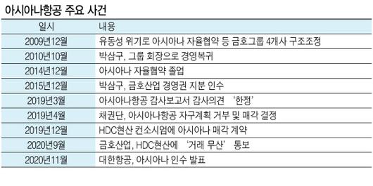 헤럴드경제