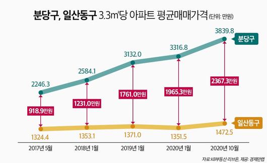 헤럴드경제