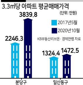 헤럴드경제