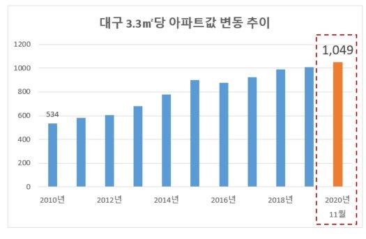 헤럴드경제