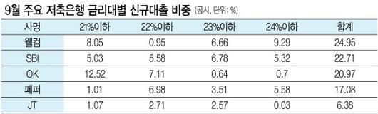 헤럴드경제