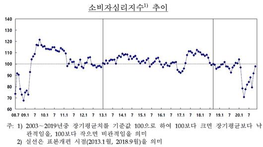 헤럴드경제