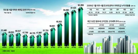 헤럴드경제