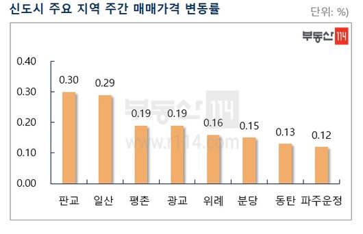 헤럴드경제