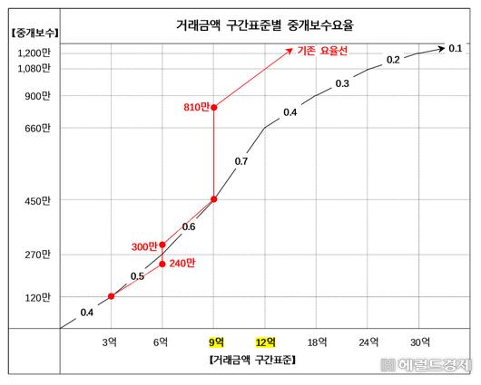 헤럴드경제