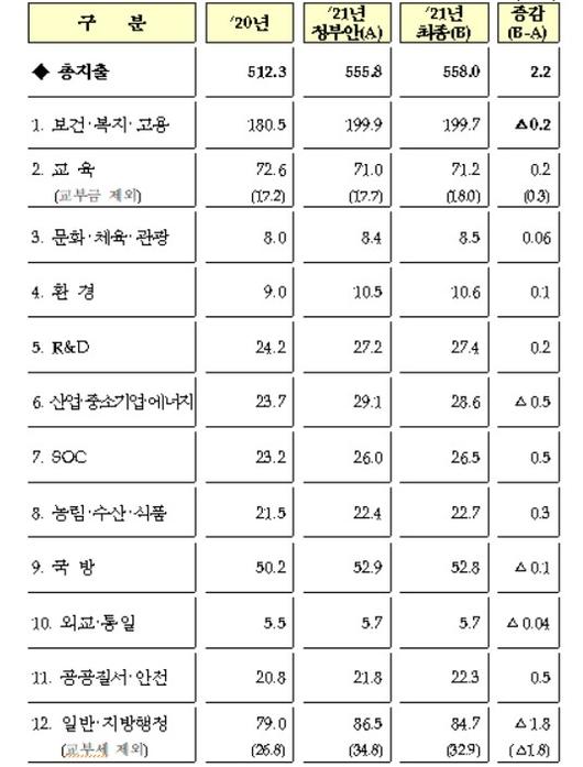 헤럴드경제