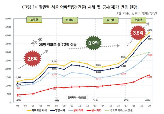 헤럴드경제