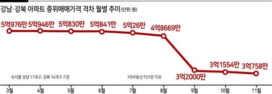 헤럴드경제