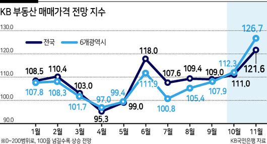 헤럴드경제