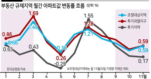 헤럴드경제