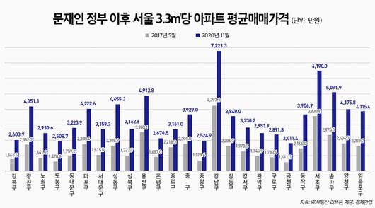 헤럴드경제