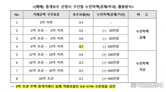 헤럴드경제