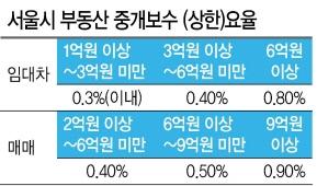 헤럴드경제