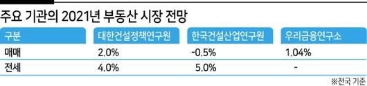 헤럴드경제