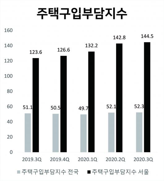 헤럴드경제