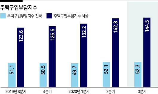 헤럴드경제