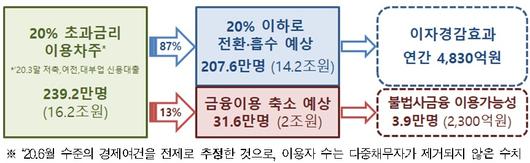 헤럴드경제