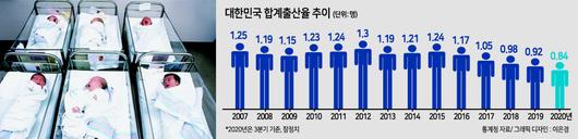 헤럴드경제