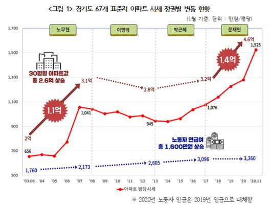 헤럴드경제