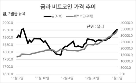 헤럴드경제