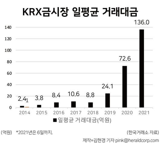 헤럴드경제