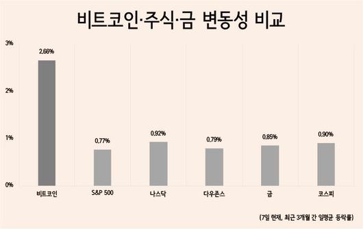 헤럴드경제