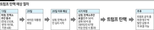 헤럴드경제