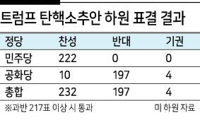 헤럴드경제