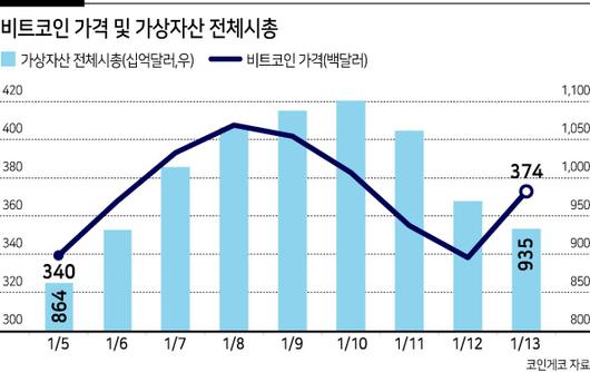 헤럴드경제