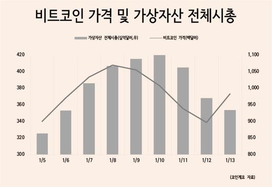 헤럴드경제