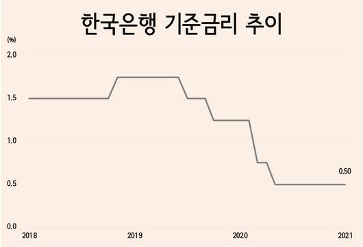 헤럴드경제