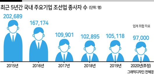 헤럴드경제