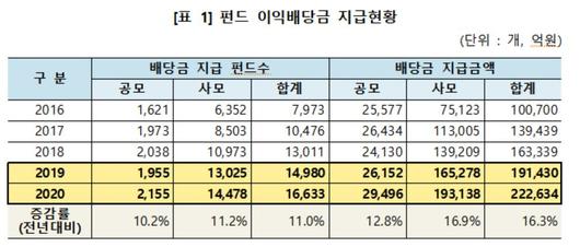 헤럴드경제