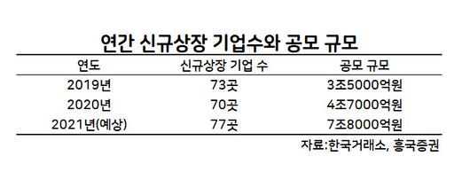 헤럴드경제