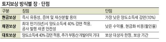 헤럴드경제