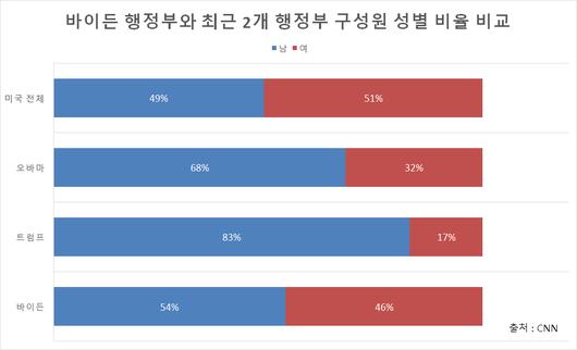 헤럴드경제