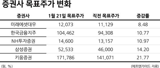 헤럴드경제