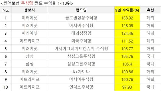 헤럴드경제