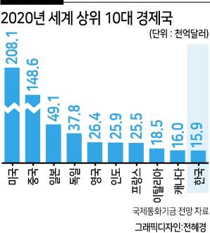 헤럴드경제