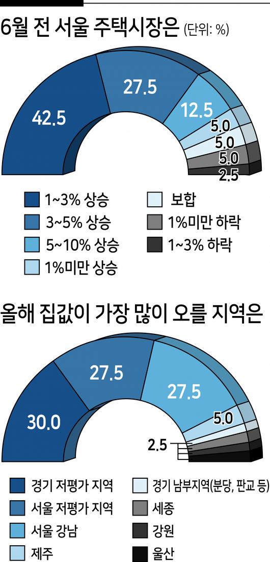 헤럴드경제