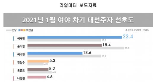 헤럴드경제