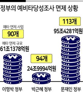 헤럴드경제