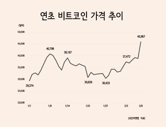 헤럴드경제