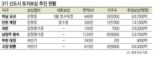 헤럴드경제