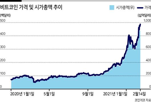 헤럴드경제