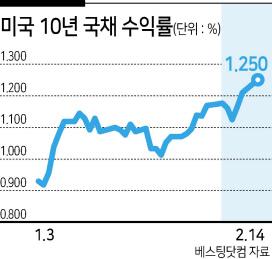 헤럴드경제